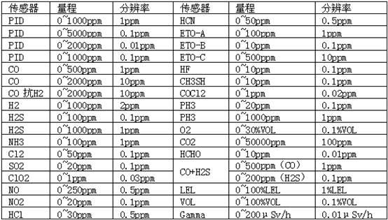1523514443355346.jpg 6208傳感器.jpg